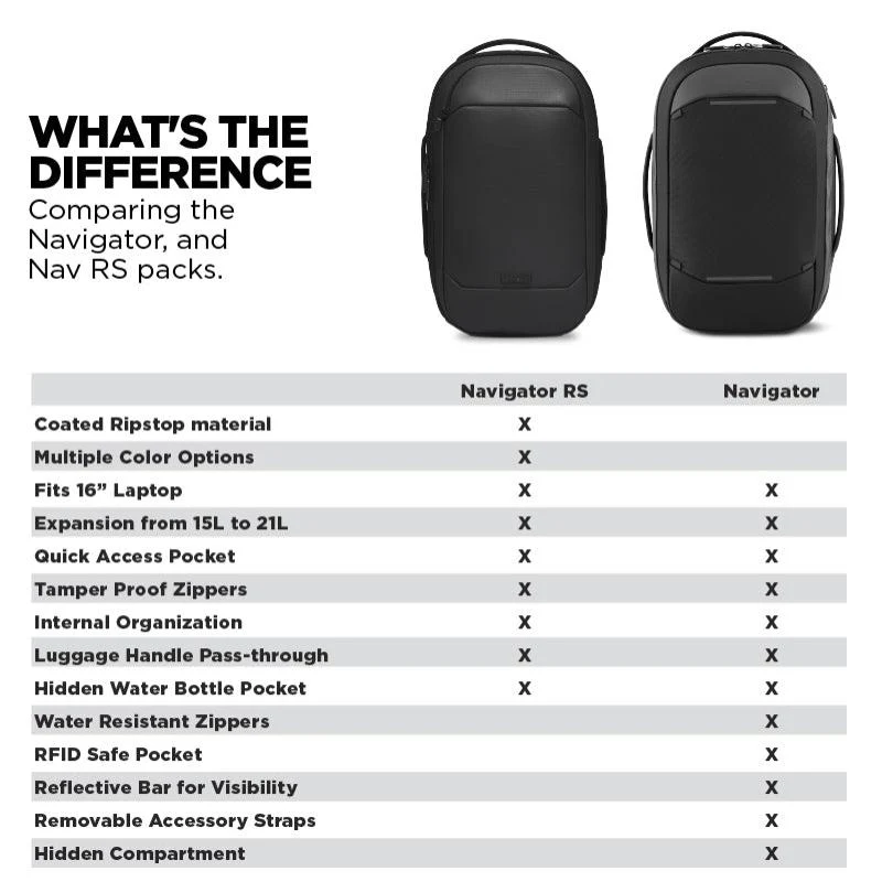 Navigator Pack 15L - Image 9