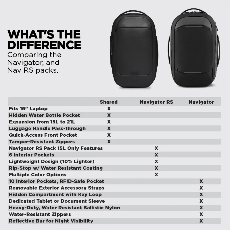 Navigator RS Pack 15L - Image 22