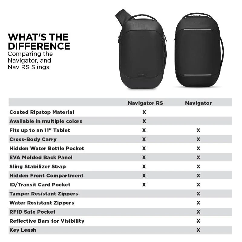 Navigator RS Sling 10L - Image 6