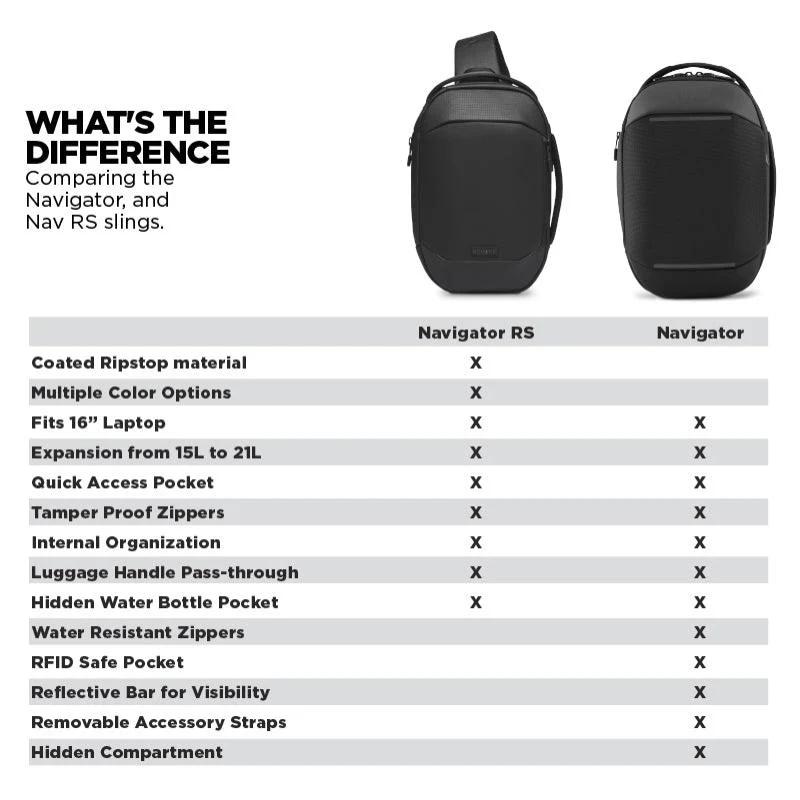 Navigator Sling 6L - Image 7